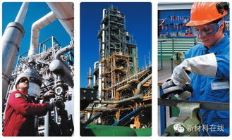 收藏 全球頂級20化工企業(yè)研發(fā)大揭秘